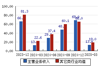 金盘科技（688676）新增【智能电网】概念