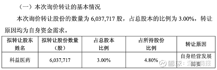 思科瑞最新公告：股东拟询价转让2.2%公司股份