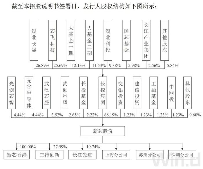 新芯股份科创板IPO审核状态变更为“中止(财报更新)”