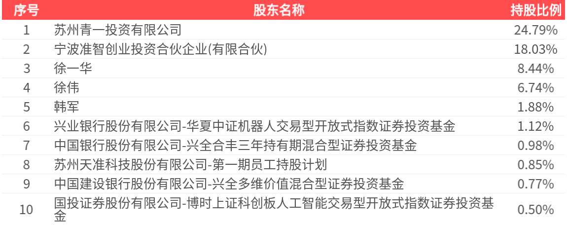 财报速递：麦加芯彩2025年半年度净利润1.10亿元