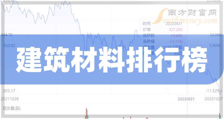 财报速递：中材科技2025年半年度净利润9.99亿元
