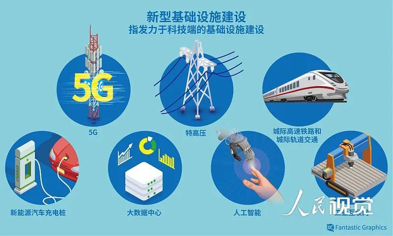 “两重”投资下基建发力 “捕捉”指数ETF新特征