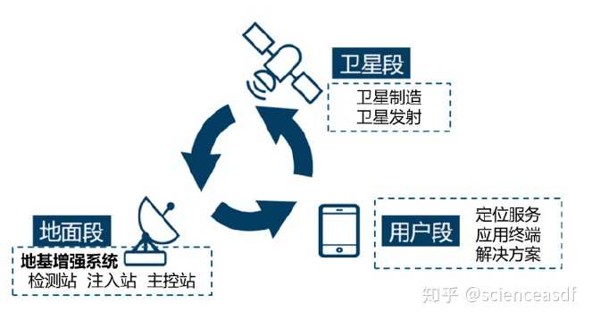北斗产业驶入快车道，前七月卫星导航相关企业注册涨超50%