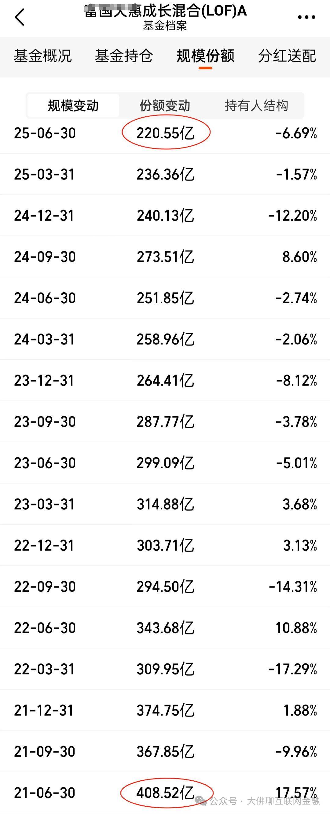 大消费行业2025Q2基金持仓分析:大消费重仓比例持续回落,其中农牧、美护板块重仓比例环比提升