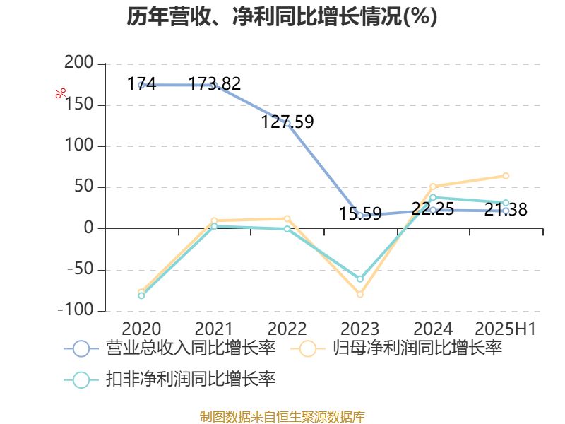 芯联集成：8月14日接受机构调研，东方财富证券、骆驼资本等多家机构参与