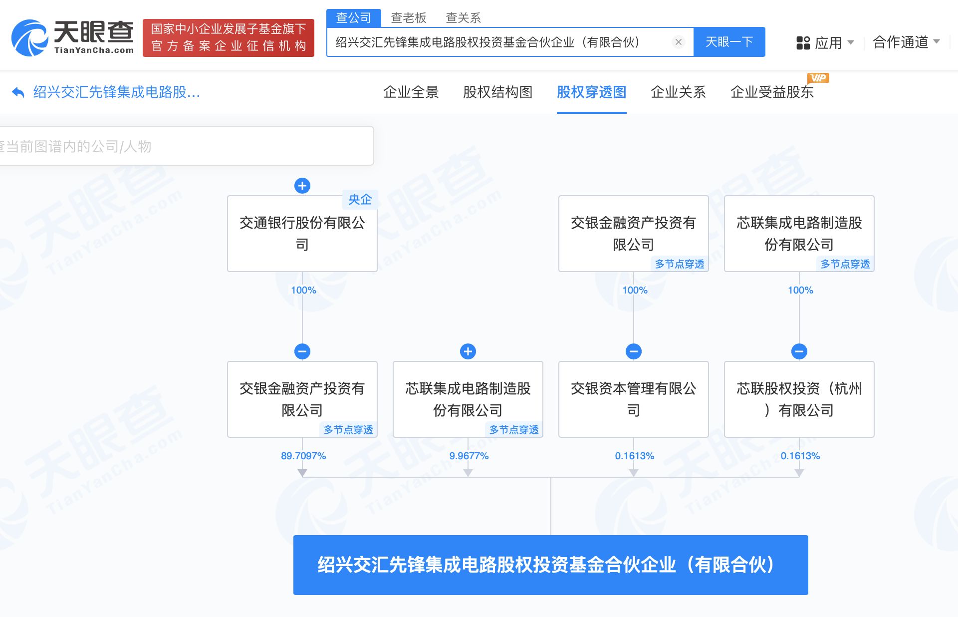 芯联集成：8月14日接受机构调研，东方财富证券、骆驼资本等多家机构参与