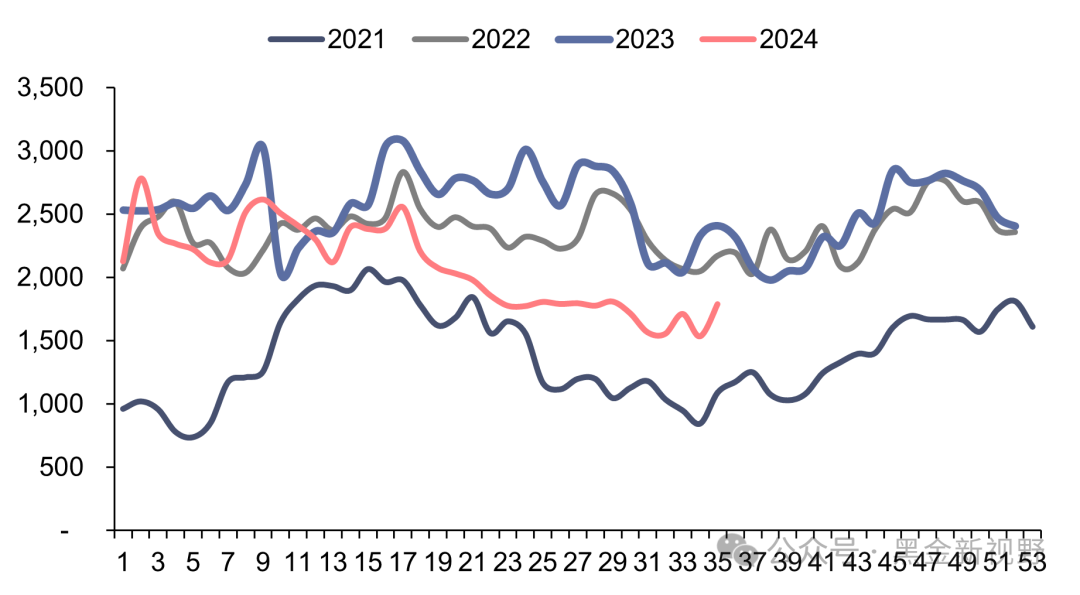 公用事业―电力天然气周报：浙江电力现货市场转入正式运行，7月份我国天然气进口量同比下降2.1%