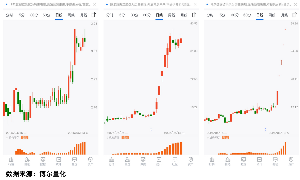 路径、规模与海外镜鉴：低利率下的居民“存款搬家”及财富配置