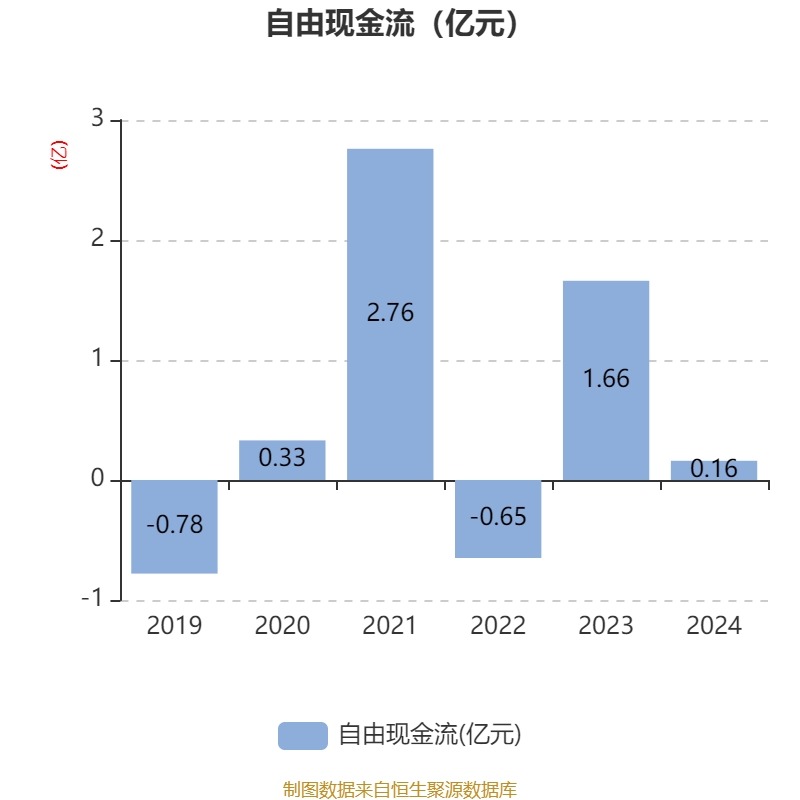 财报速递：晶澳科技2025年半年度净亏损25.80亿元