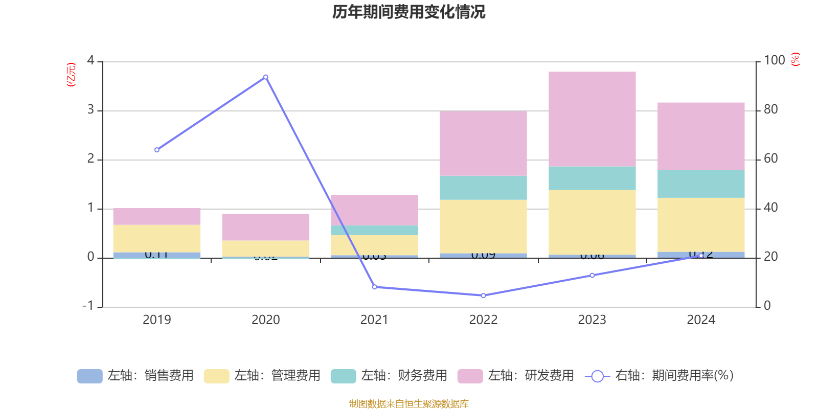 财报速递：晶澳科技2025年半年度净亏损25.80亿元