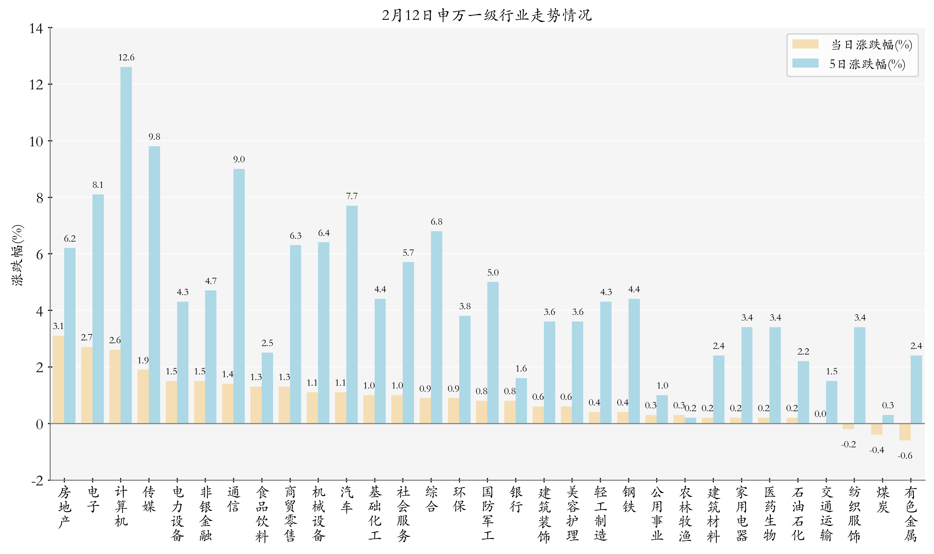 【下周看点】中报披露收官在即 MSCI指数调整将生效