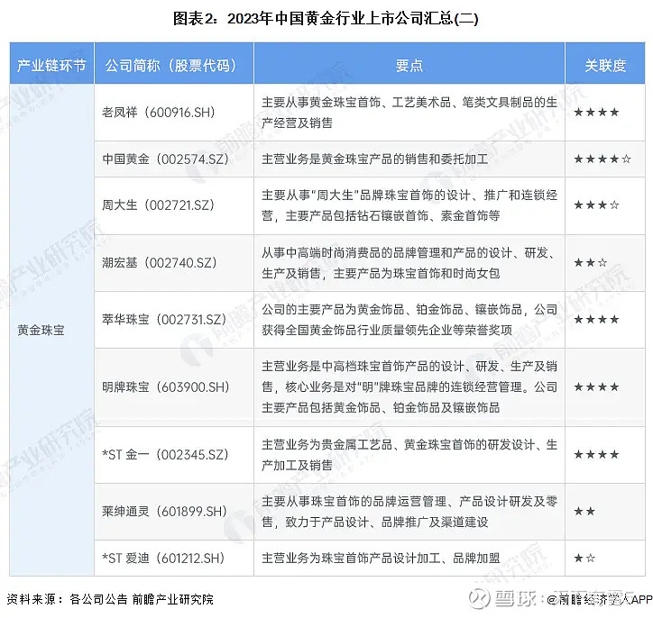 【最全】2025年中硼硅玻璃行业上市公司全方位对比（附业务布局汇总、业绩对比、业务规划等）