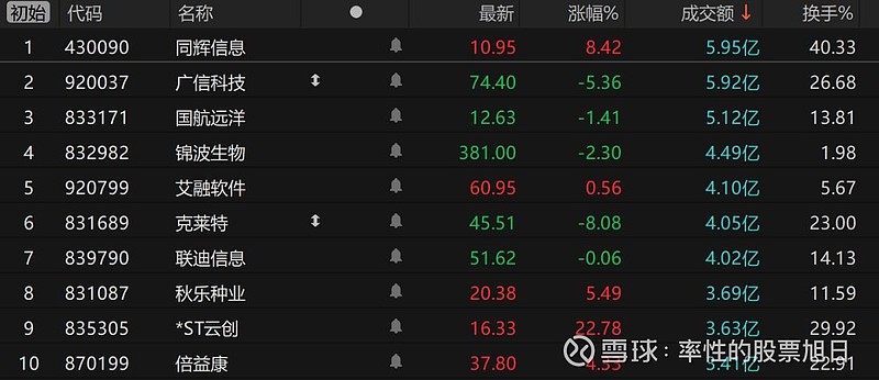 财报速递：*ST云创2025年半年度净亏损2136.85万元