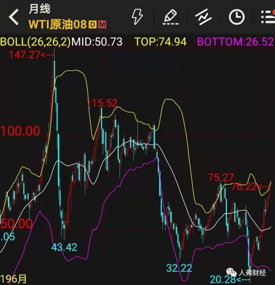 原油周报：国际油价下滑，关注美俄会议走向