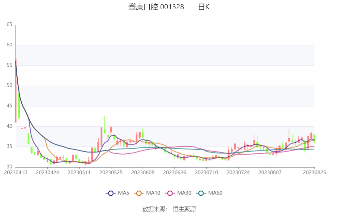 软控股份：存货同比增加主要系锂电业务及主营业务在手订单增长所致