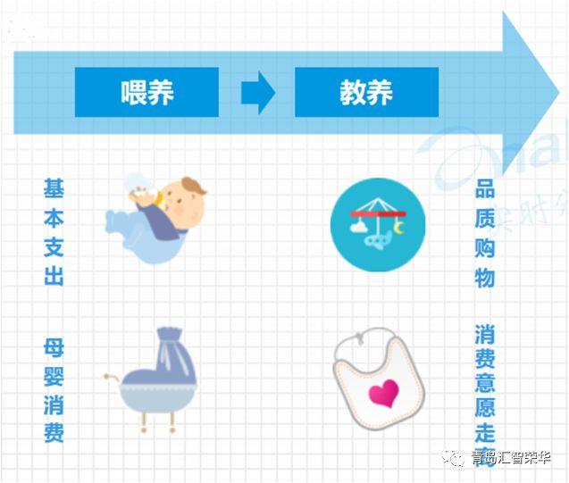 大消费行业周报（8月第2周）：免费学前教育政策惠及母婴相关板块