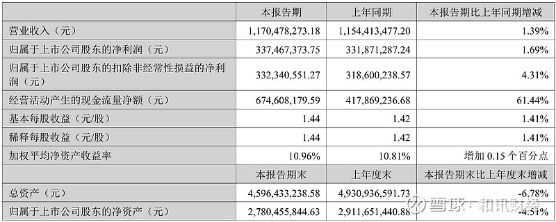 财报速递：显盈科技2025年半年度净利润495.45万元