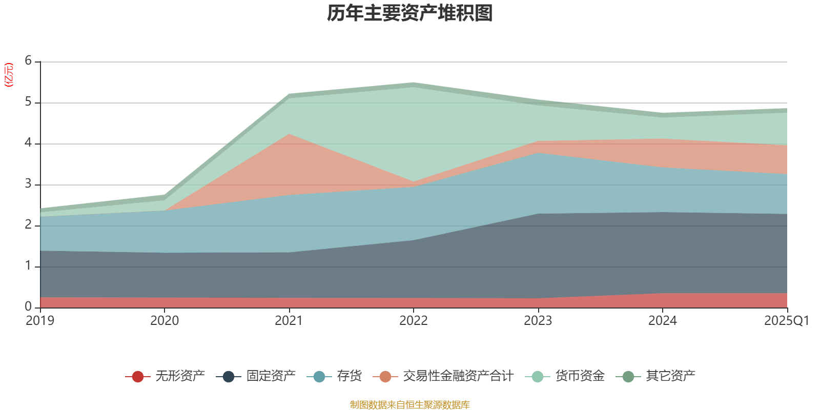 财报速递：永新股份2025年半年度净利润1.83亿元