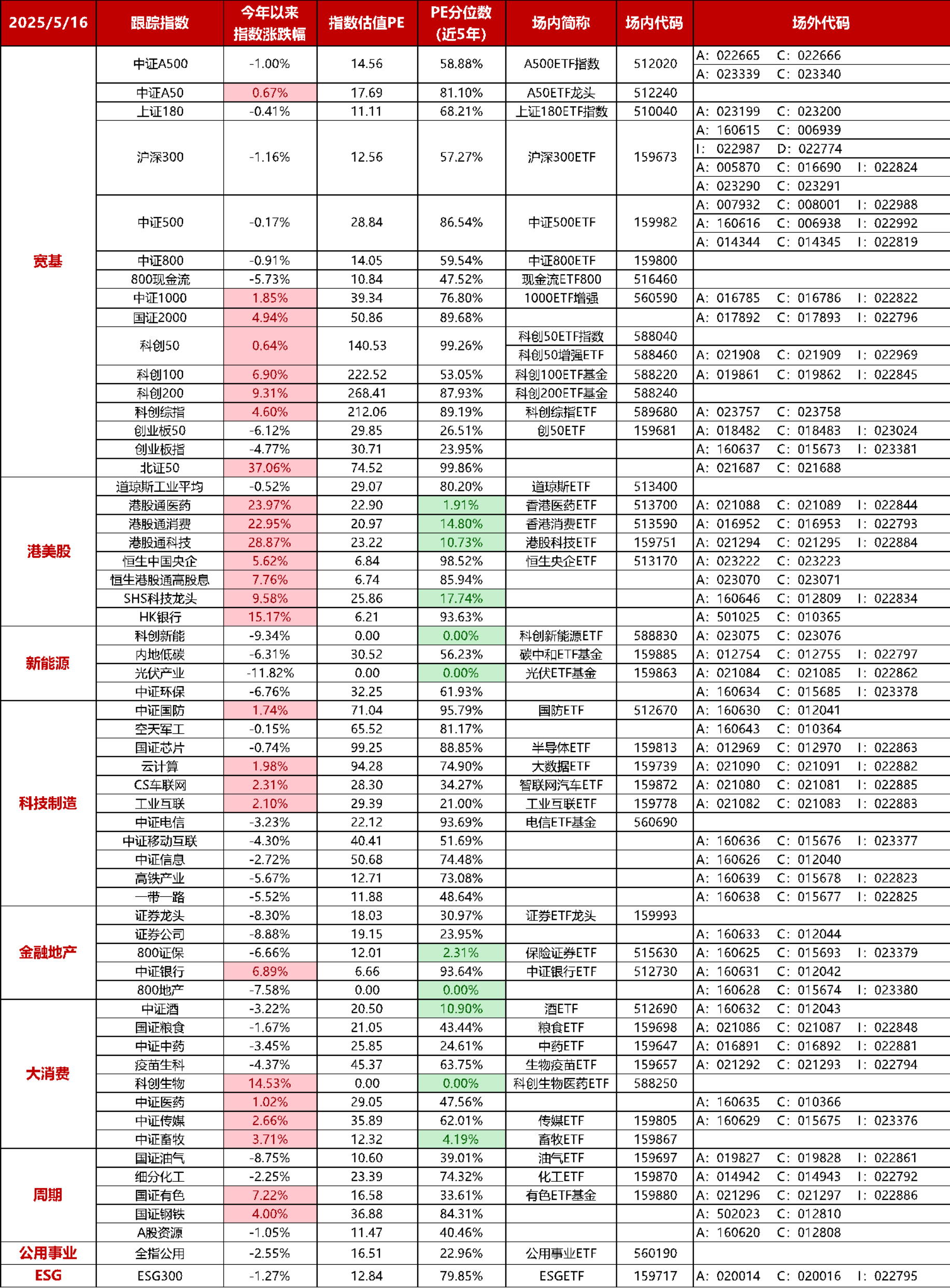 汽车行业2025Q2基金持仓分析报告：2025Q2汽车行业基金重仓超配比例环比减少