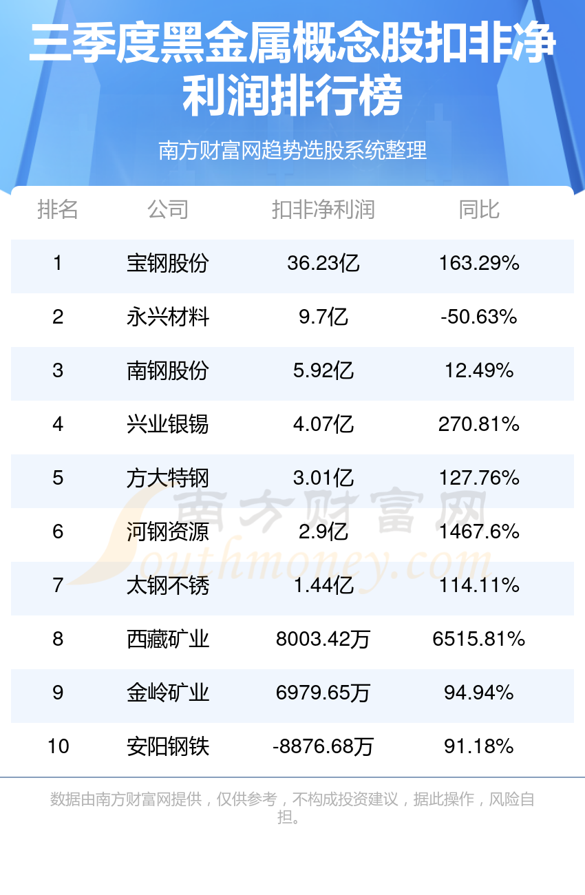财报速递：巍华新材2025年半年度净利润8315.32万元
