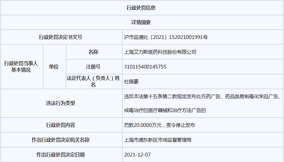 艾力斯：公司生产经营情况正常，各项工作有序推进中