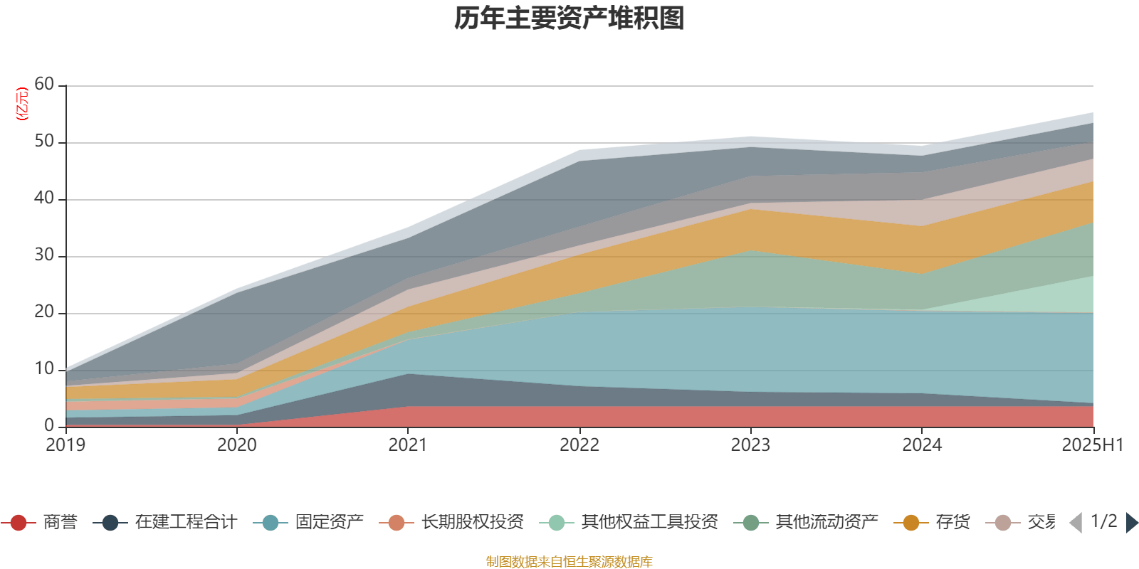 药石科技：公司上半年为超1,100个早期项目提供原料药及中间体的工艺路线设计与快速交付
