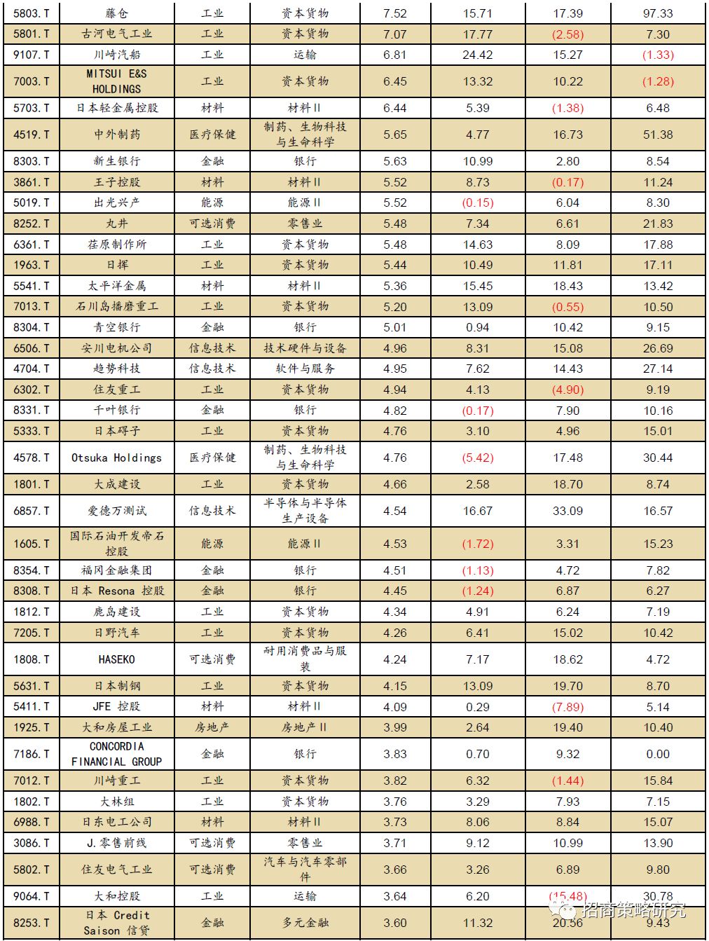 电力设备行业跟踪周报：AIDC海外和储能超预期、人形WRC火热