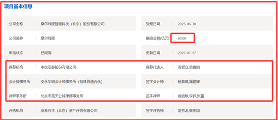摩尔线程科创板IPO获得受理 或成为“国产GPU第一股”
