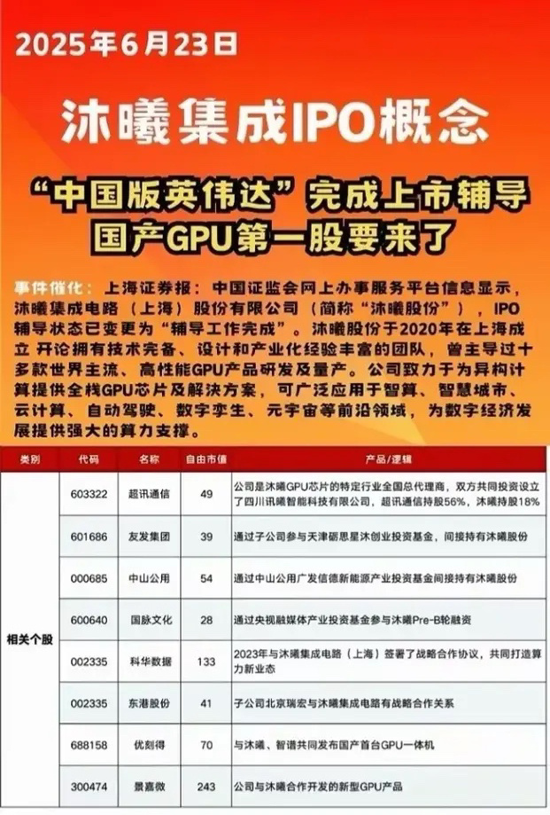 摩尔线程科创板IPO获得受理 或成为“国产GPU第一股”