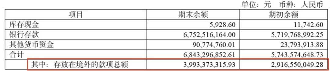 澜起科技：公司将持续投入DDR内存接口产品的迭代升级