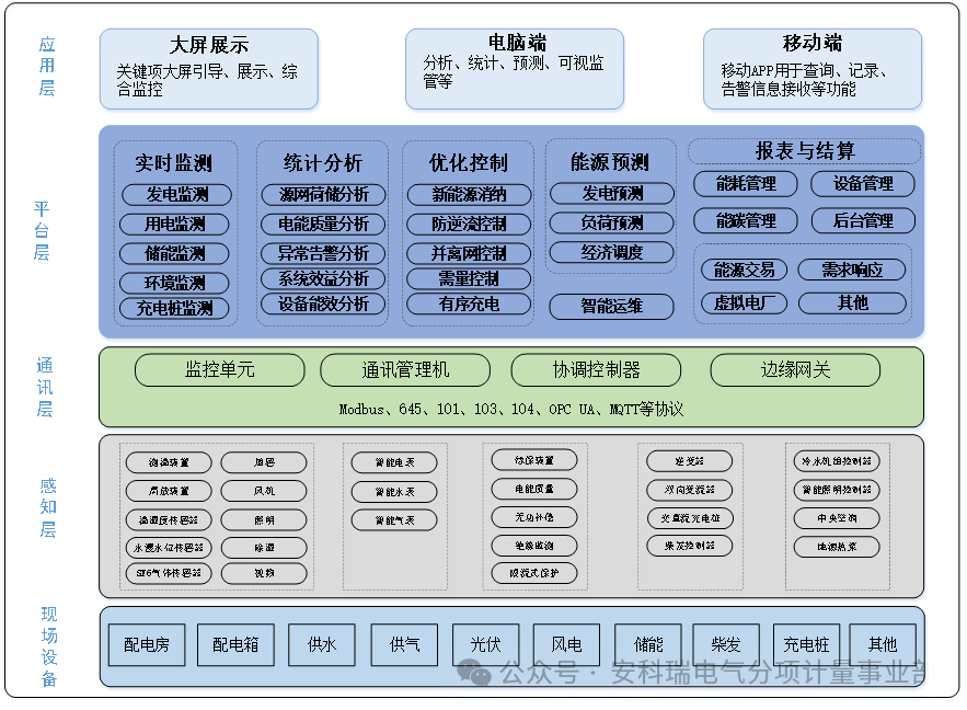 南网科技：打造源网荷储“平台―终端―应用”整体解决方案