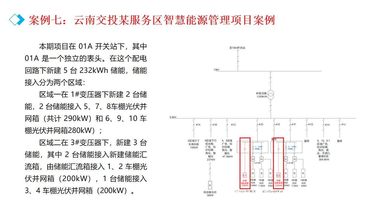 南网科技：打造源网荷储“平台―终端―应用”整体解决方案