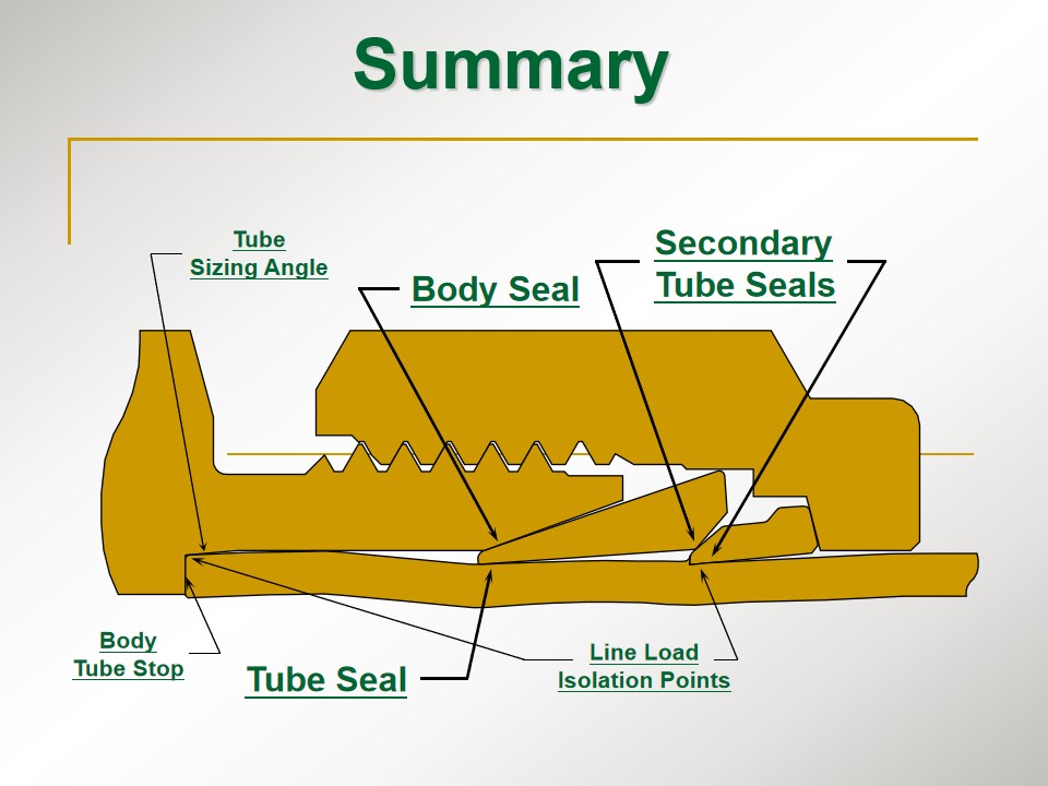 会通股份：推出长碳链尼龙管路及管接头解决方案