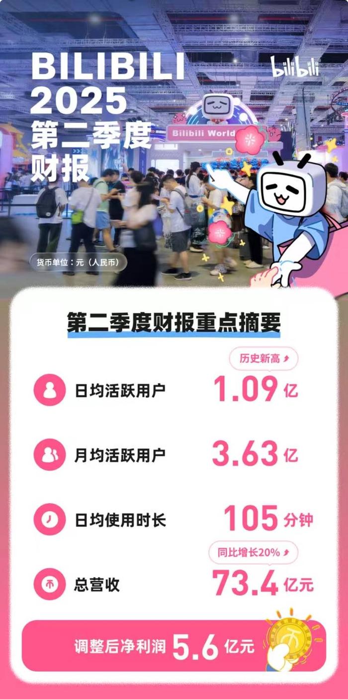 财报速递：宝通科技2025年半年度净利润1.40亿元