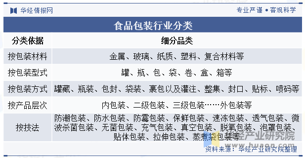 【行业深度】洞察2025：中国包装行业竞争格局（附竞争梯队、企业竞争力评价等）