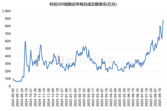 北证50年内涨幅40% 限购能否避免“追高”陷阱？