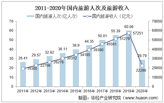 2025年中国文旅融合行业细分市场分析之旅游演艺 2024年中国旅游演艺剧出场次数显著提升【组图】