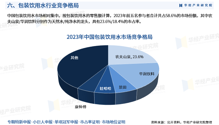 【行业深度】洞察2025：中国包装行业竞争格局（附竞争梯队、企业竞争力评价等）