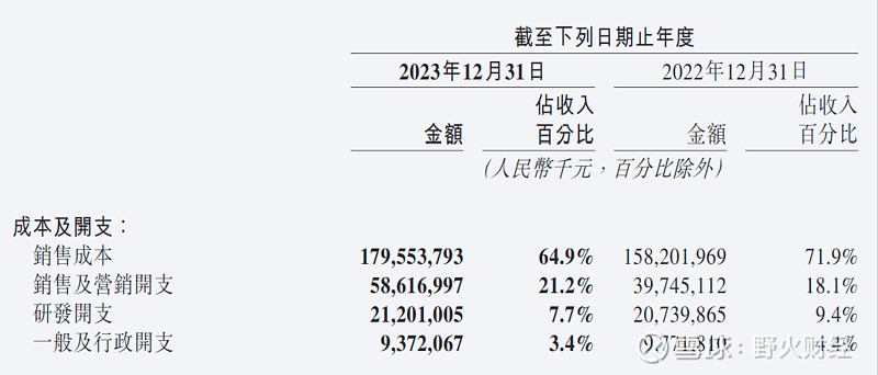 财报速递：澜起科技2025年半年度净利润11.59亿元