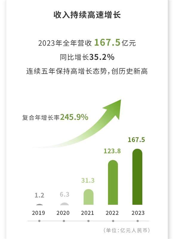 涨停雷达：建筑+亏损收窄+国企改革 *ST宝鹰触及涨停