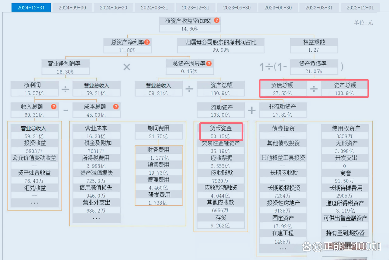 【投资视角】启示2024：中国阿胶行业投融资及兼并重组分析（附投融资事件、兼并重组等）