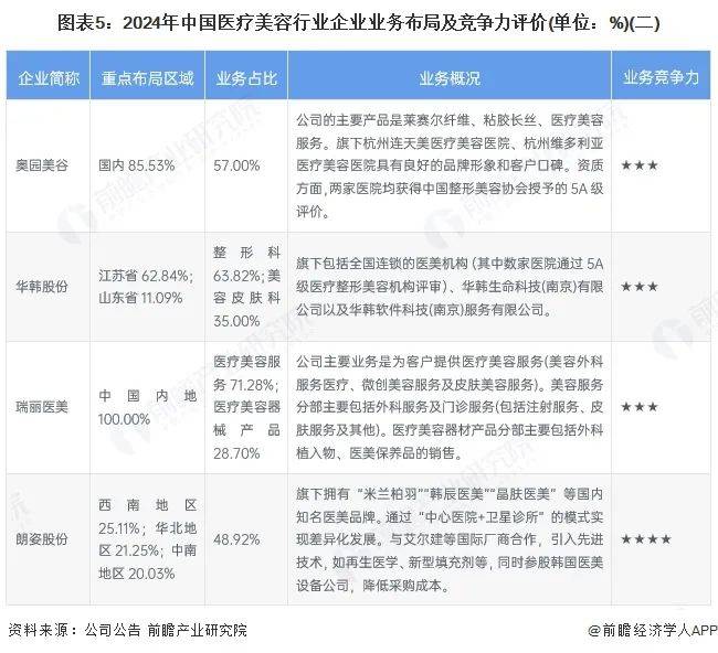 【行业深度】洞察2025：中国生猪养殖行业竞争格局及市场份额（附市场集中度、企业竞争力等）