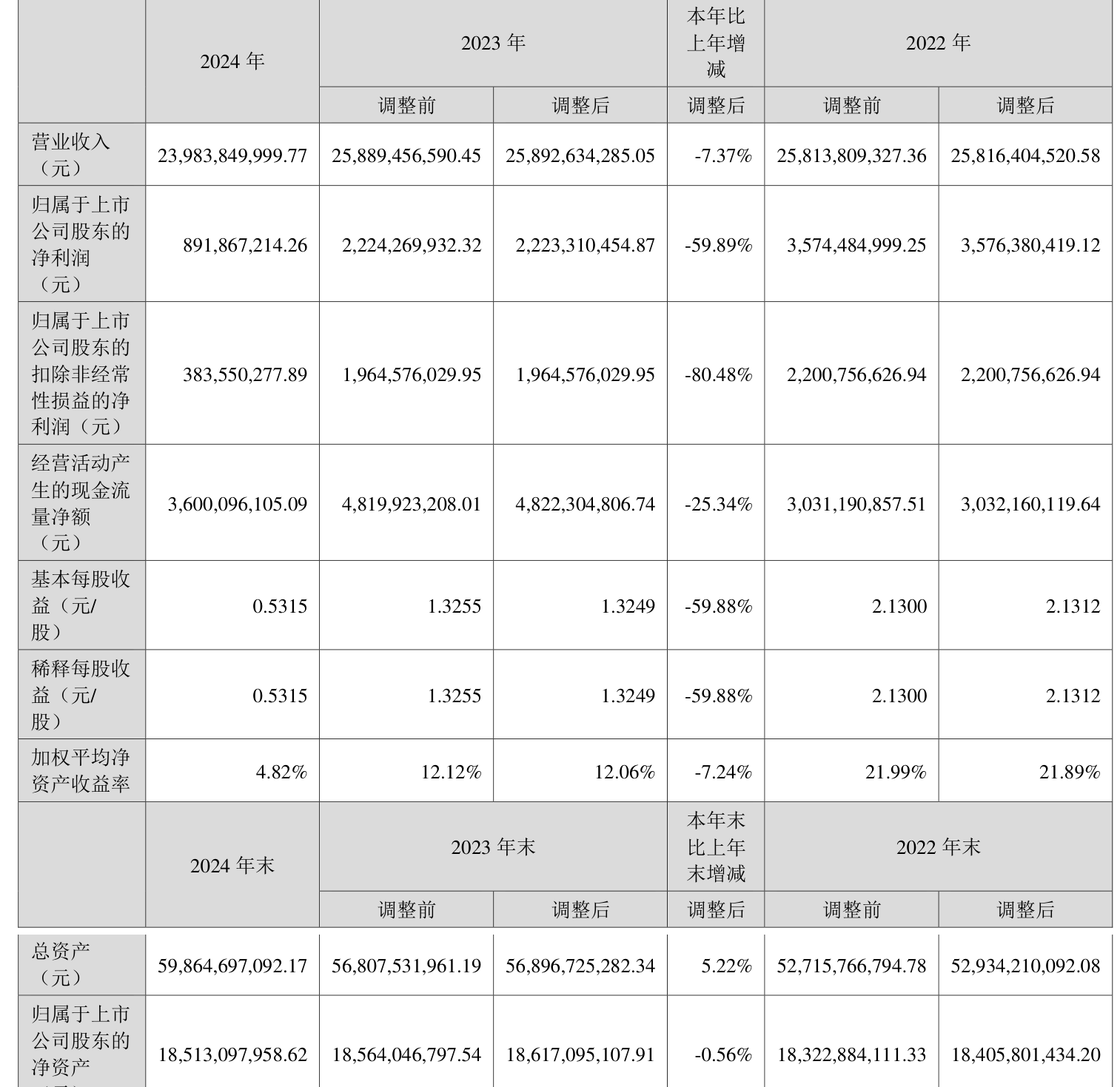 长电科技：2025年将进行中期利润分配，拟向全体股东每10股派发现金红利0.30元（含税）
