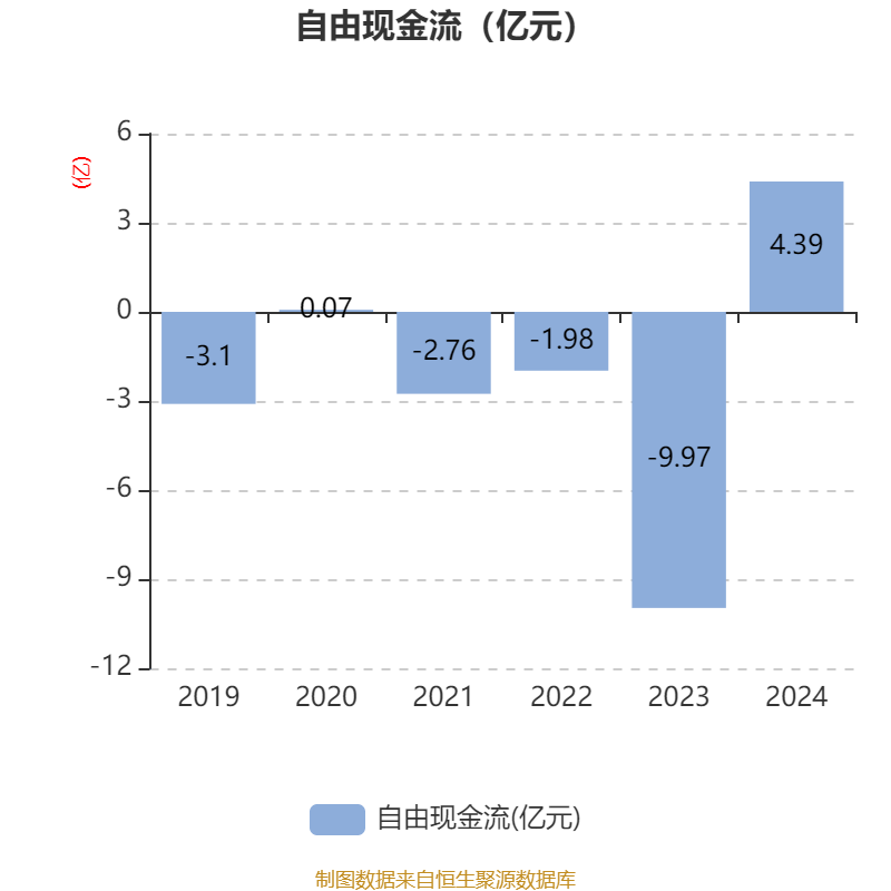 长电科技：2025年将进行中期利润分配，拟向全体股东每10股派发现金红利0.30元（含税）