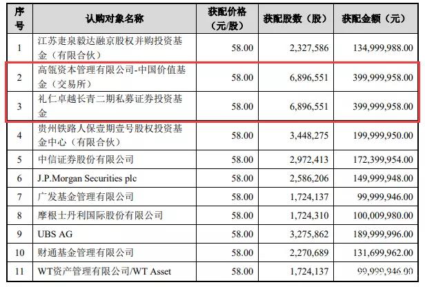 芯源微：8月28日投资者关系活动记录，摩根大通证券(中国)有限公司、上海钦沐资产管理合伙企业(有限合伙)等多家机构参与