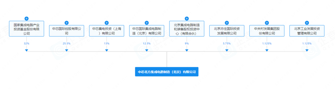 688521筹划重磅收购！
