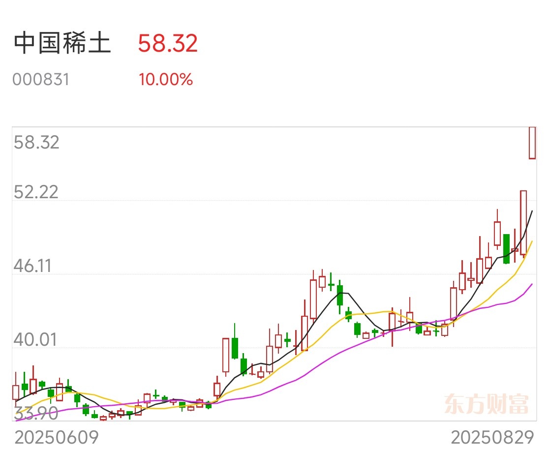 9月3日龙虎榜解析：岩山科技当日净买入额最多