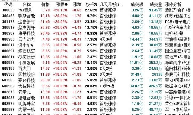 9月3日龙虎榜解析：岩山科技当日净买入额最多