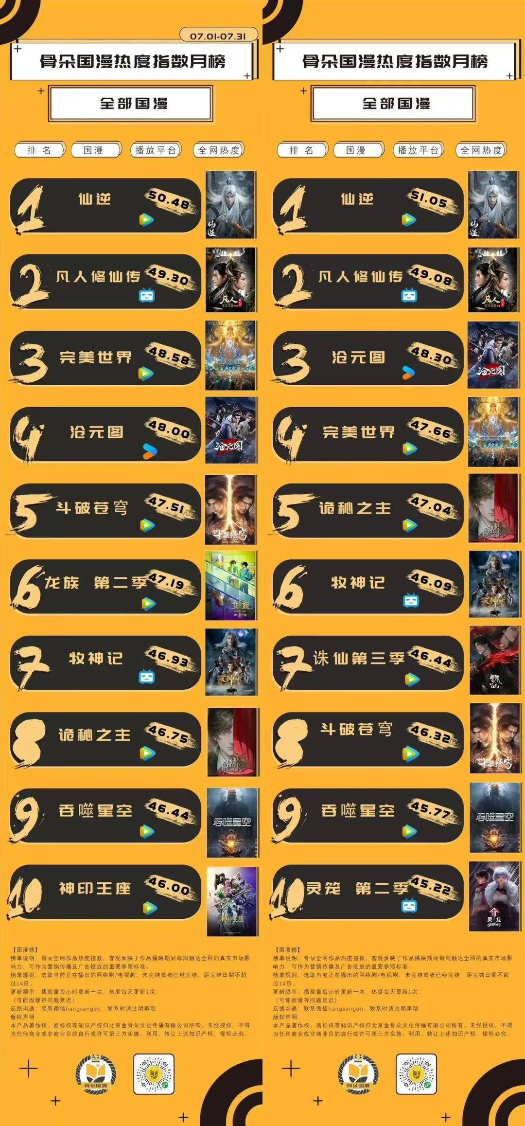 三七互娱：IP方面，公司已储备《斗破苍穹》《诡秘之主》《斗罗大陆》等多个IP的游戏改编版权