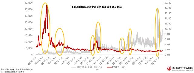 医药行业周报：双保创新药目录初审公布，创新药板块情绪高涨